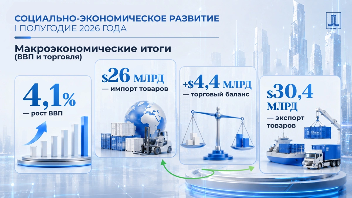 Инвестиции в основной капитал Казахстана превысили 9,5 трлн тенге
