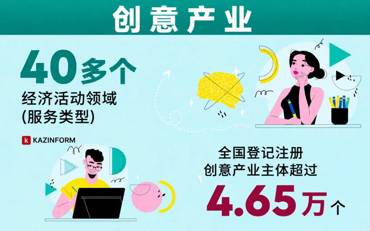 石油之后的时代：创意产业如何成为哈萨克斯坦经济新引擎