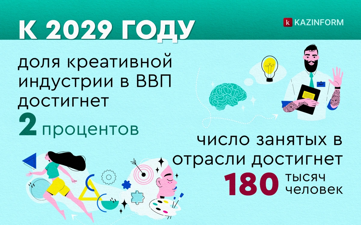 Как креативная индустрия поможет экономике Казахстана