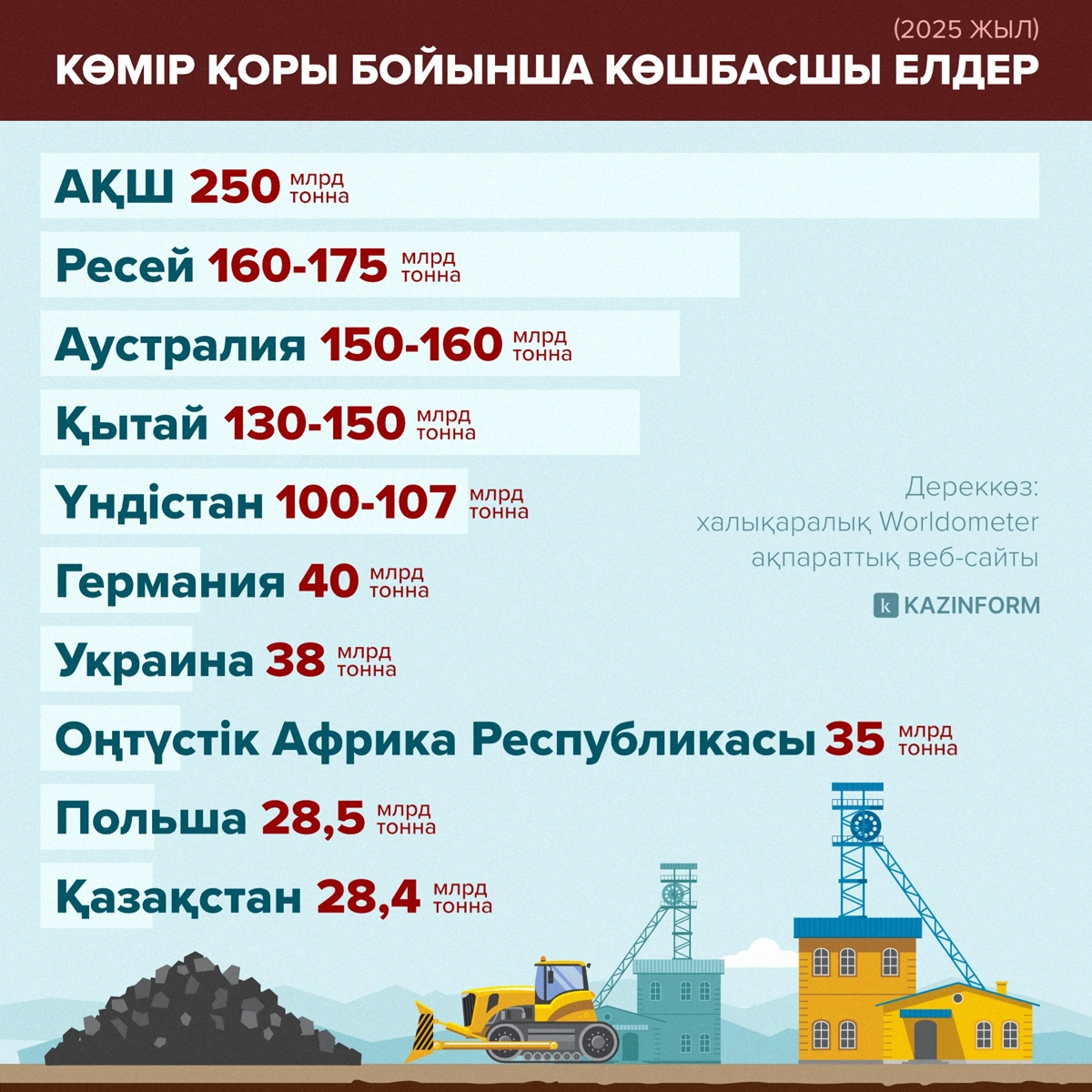 көмір