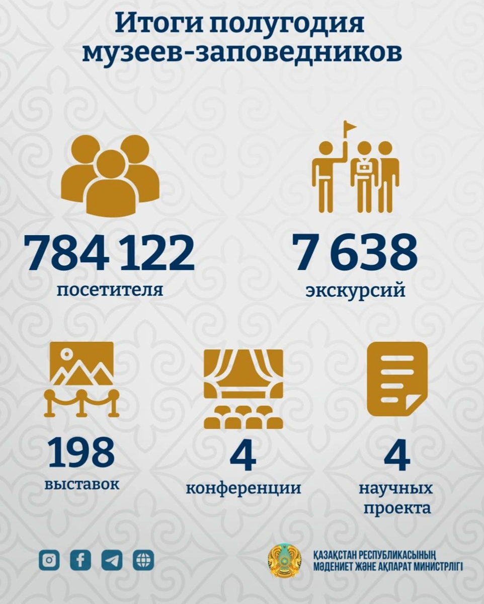 музеи-заповедники