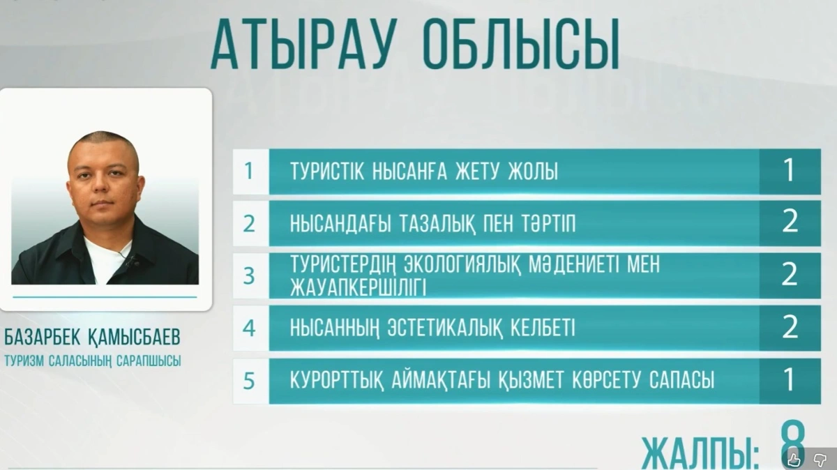 Lotos, Saraıshyq, Naryn: Atyraý týrızminiń álsiz tustary qandaı
