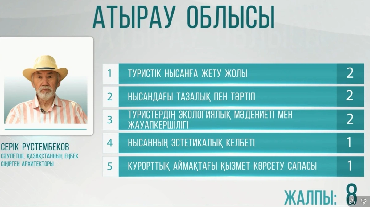 Lotos, Saraıshyq, Naryn: Atyraý týrızminiń álsiz tustary qandaı