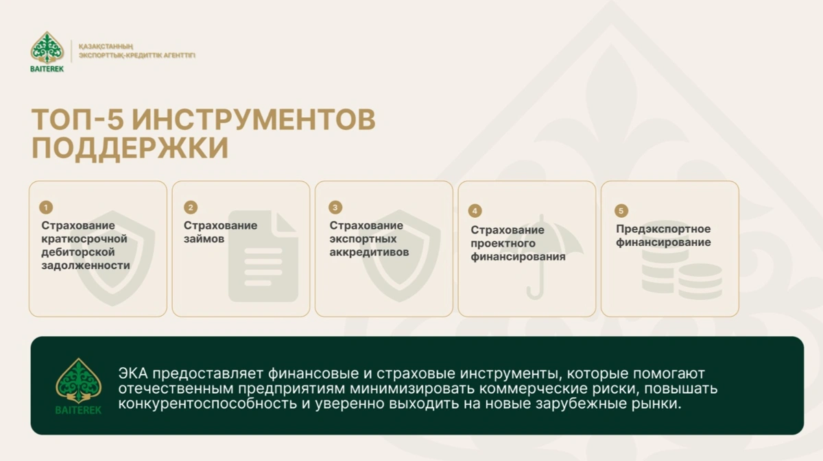 Объем поддержки несырьевого экспорта превысил 418 миллиардов тенге &mdash; ЭКА