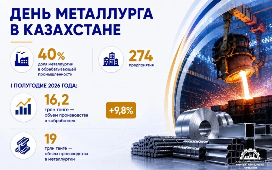День металлурга