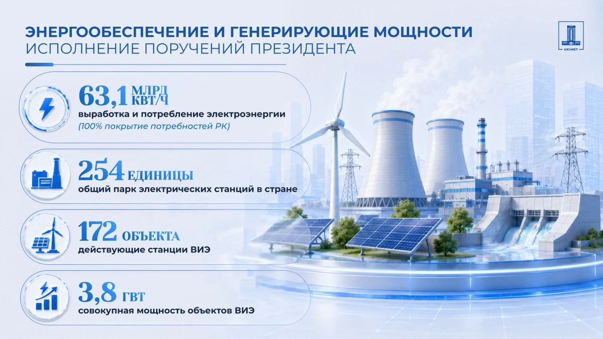 Ввод новых генерирующих мощностей и модернизация нефтеперерабатывающих заводов