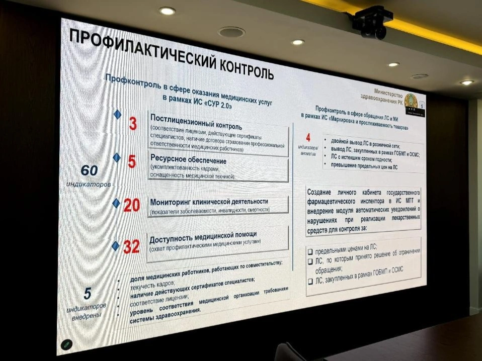 Минздрав РК вводит новые правила цифрового контроля медорганизаций