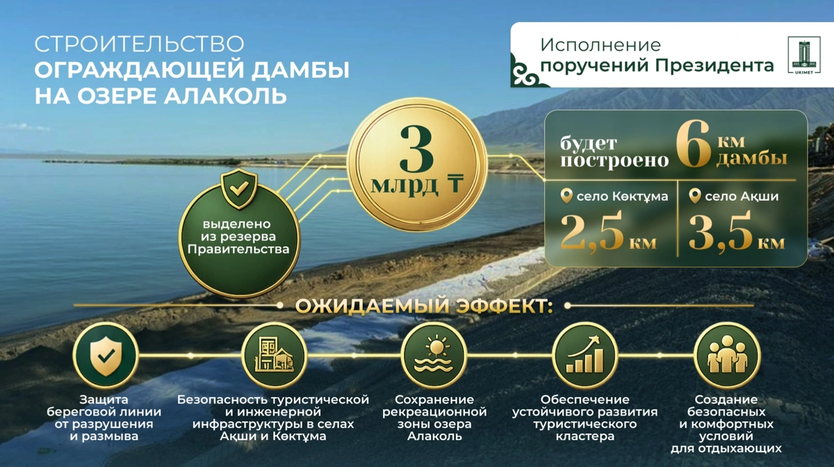 Правительство выделило три млрд теңге на строительство ограждающей дамбы на озере Алаколь