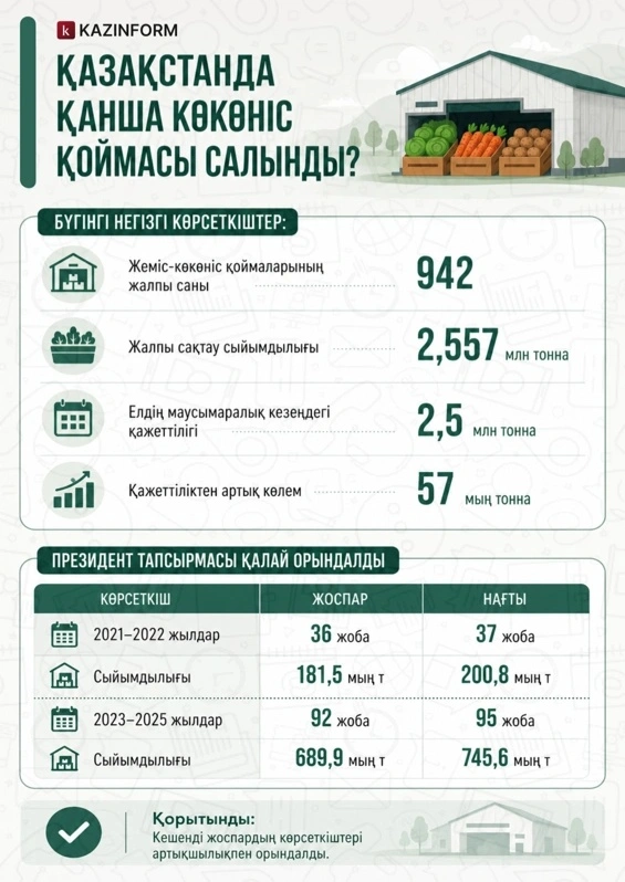 инфографика