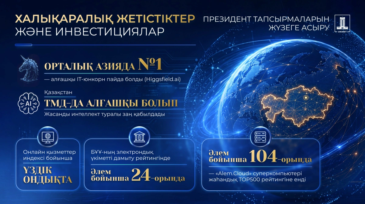Үкімет цифрландыру мен жасанды интеллектіні дамытудың ауқымды жоспарын іске асырып жатыр