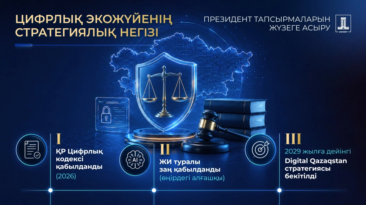 Үкімет цифрландыру мен жасанды интеллектіні дамытудың ауқымды жоспарын іске асырып жатыр