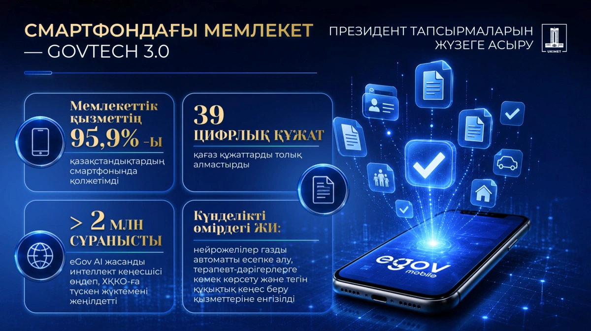 Үкімет цифрландыру мен жасанды интеллектіні дамытудың ауқымды жоспарын іске асырып жатыр