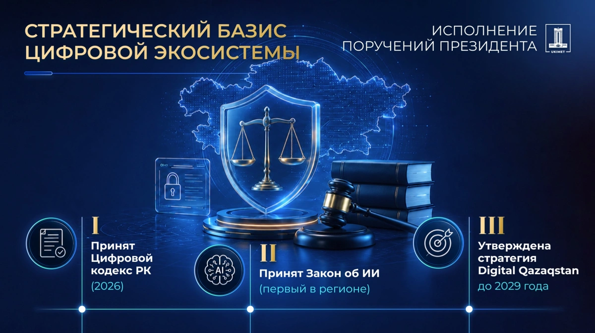 Казахстан вошел в топ-25 электронных правительств мира