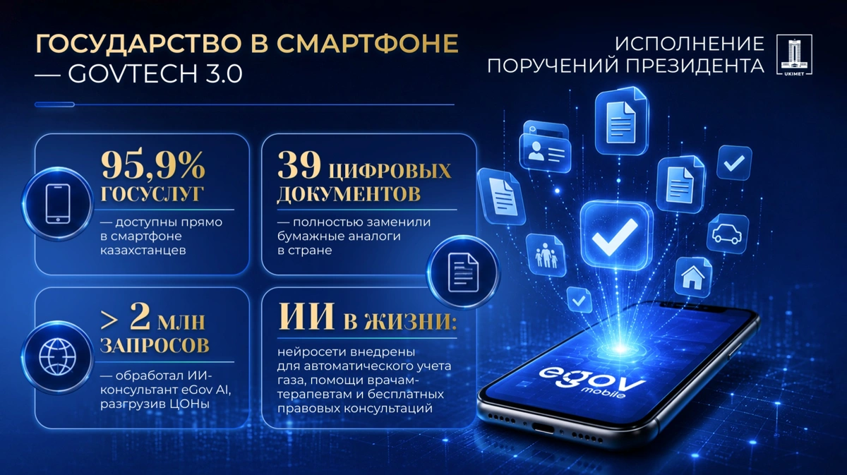 Казахстан вошел в топ-25 электронных правительств мира