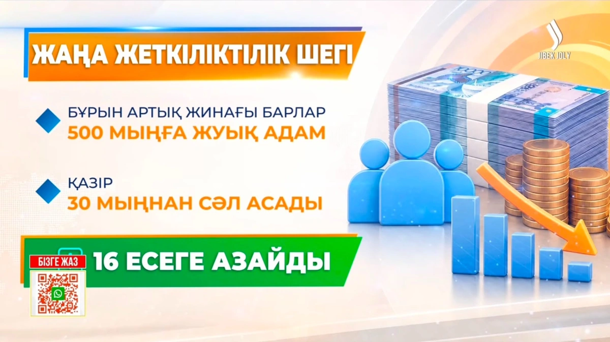 жеткіліктілік шегі