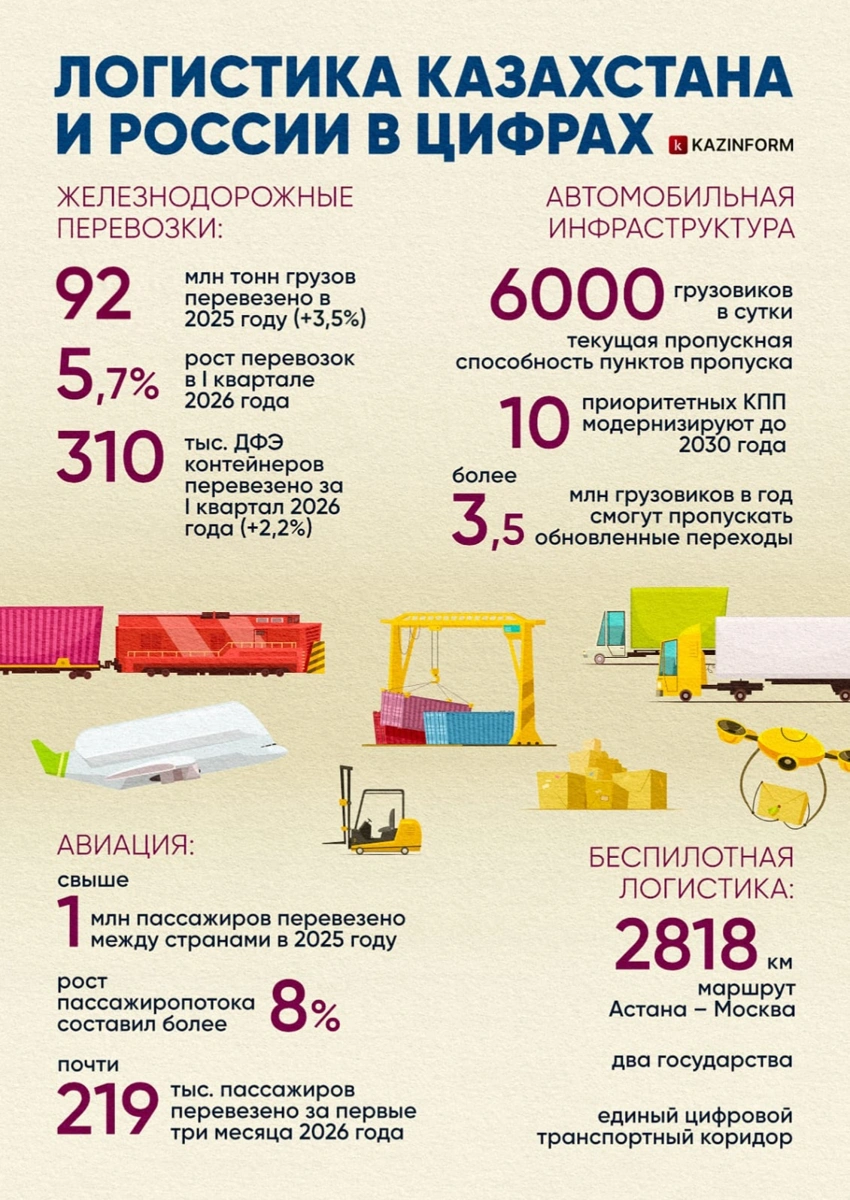 Инфографика