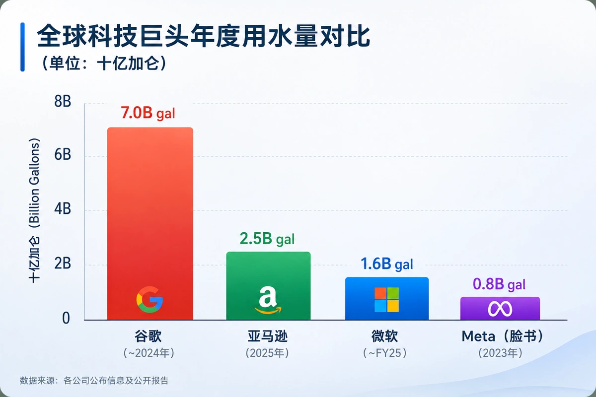 用水量