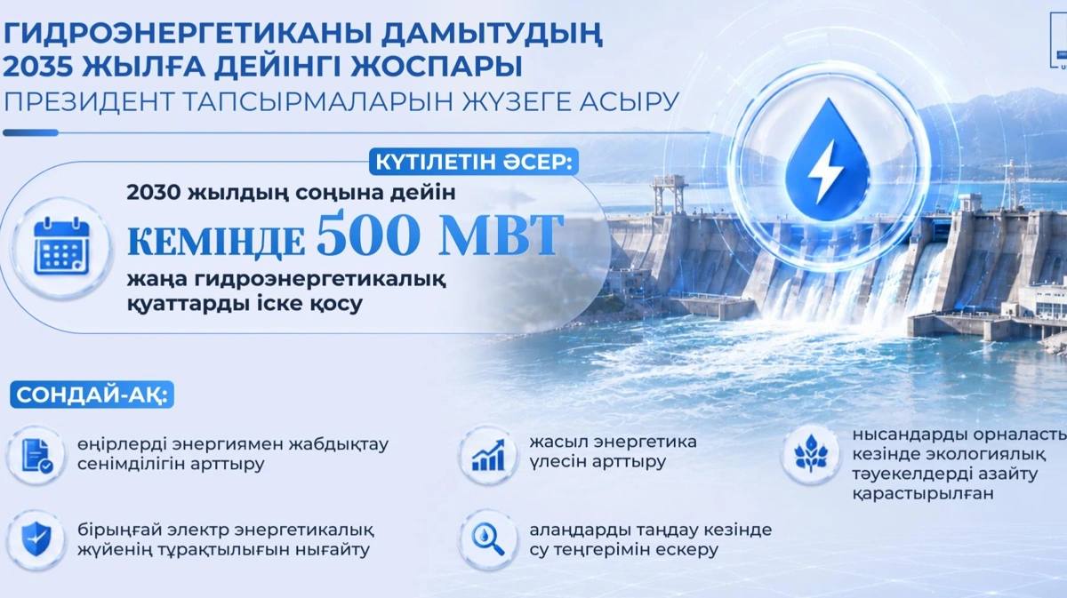 гидроэнергетика саласын дамыту жоспары