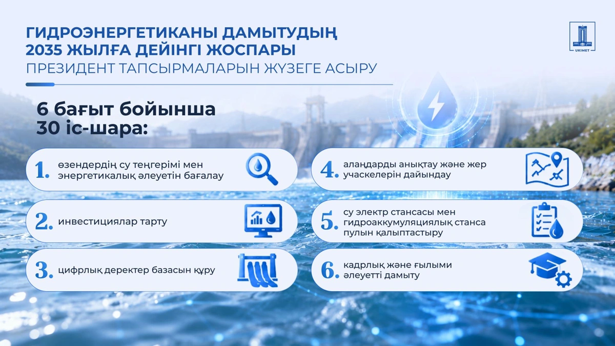 гидроэнергетика саласын дамыту жоспары