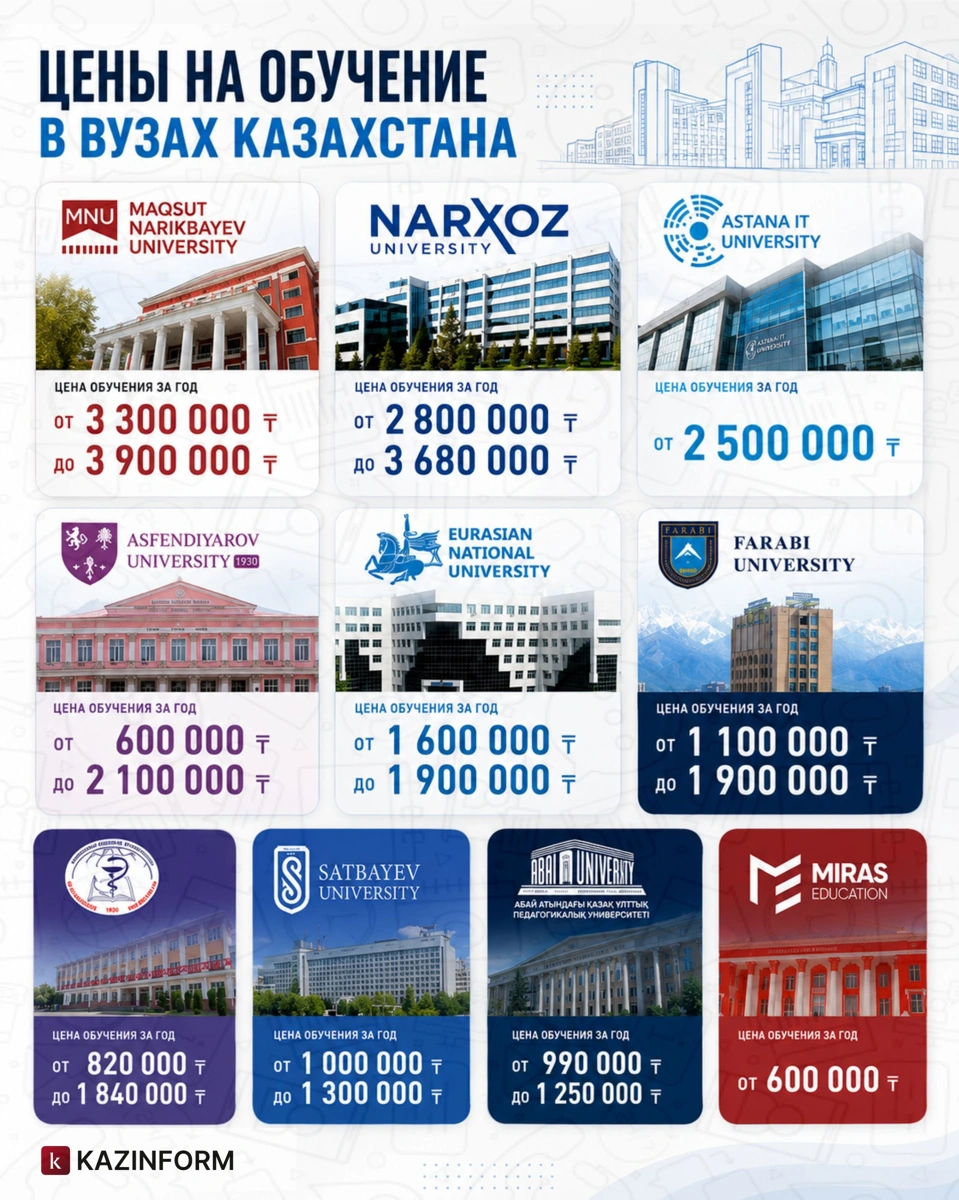 вузы