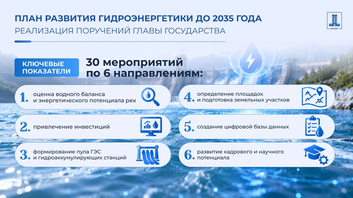 Правительство утвердило План развития гидроэнергетики Казахстана до 2035 года