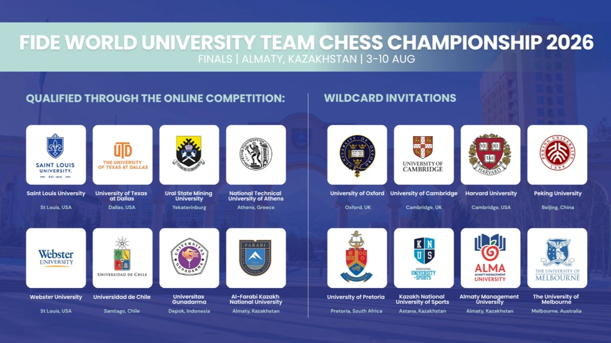FIDE World University Team Chess Championship