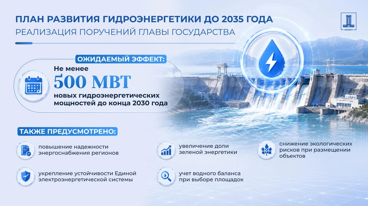 Правительство утвердило План развития гидроэнергетики Казахстана до 2035 года