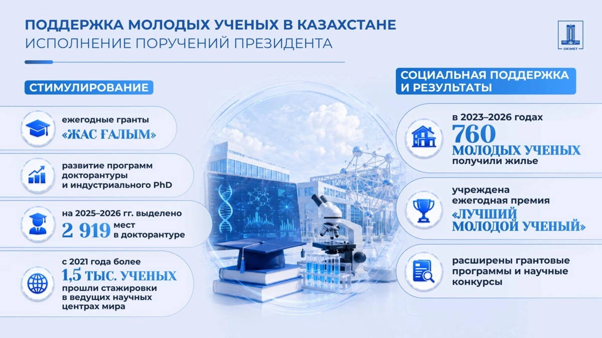 ученые инфографика