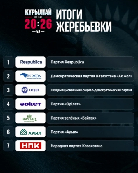 Предвыборные теледебаты: жеребьевка порядка выступлений состоялась на Седьмом канале