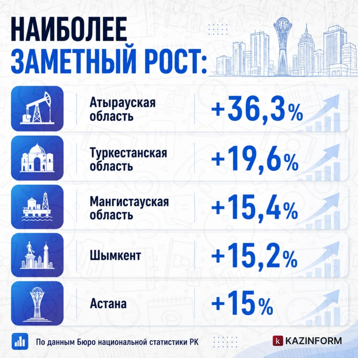 Инфографика