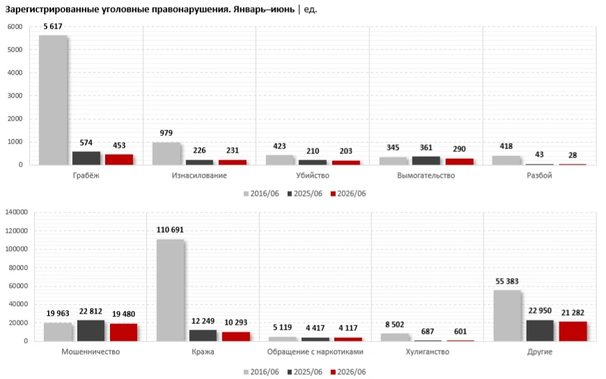 инфографика мошенничество