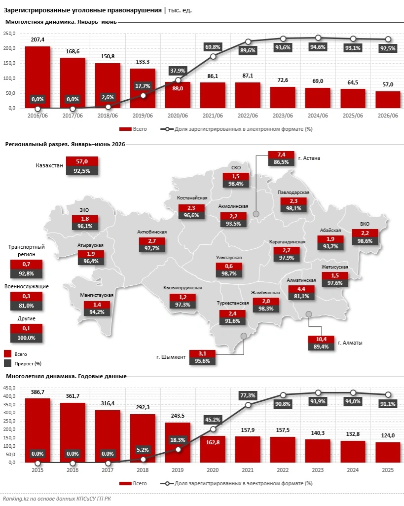 инфографика мошенничество