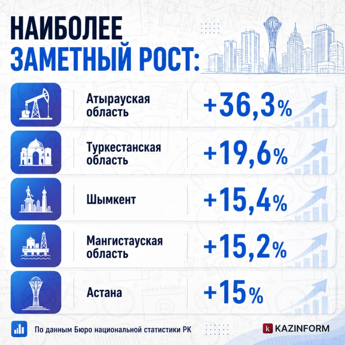 Инфографика