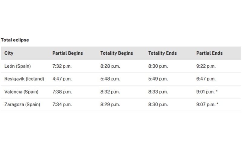 Solar eclipse, time, schedule, eclipse Solar eclipse, time, schedule, eclipse