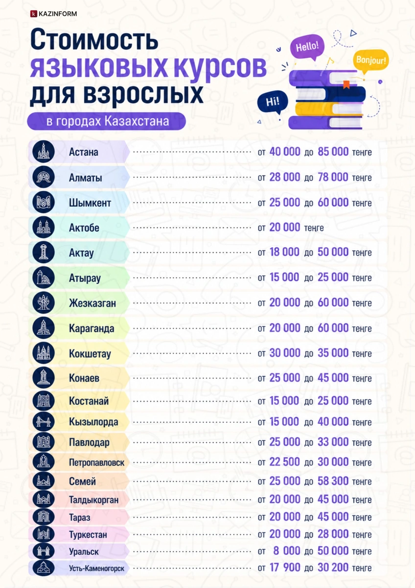 курсы