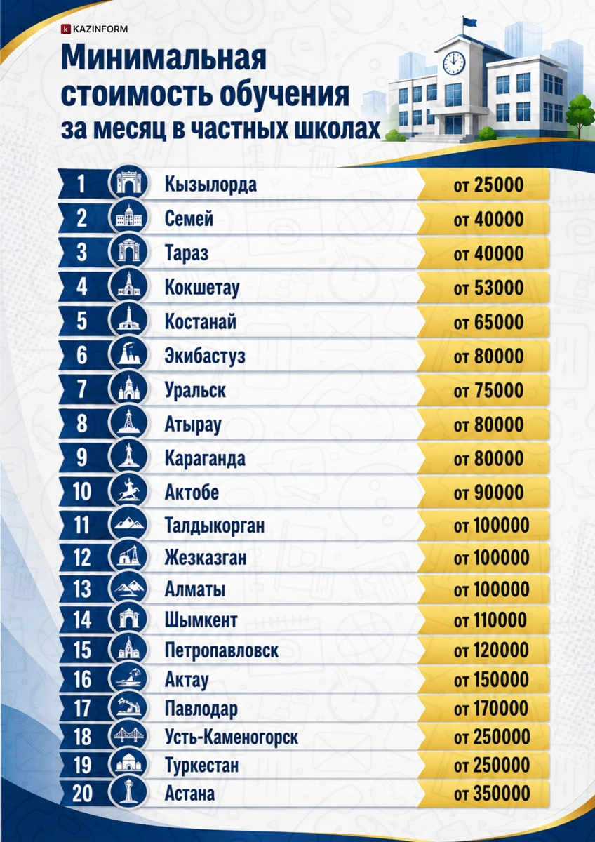 частные школы