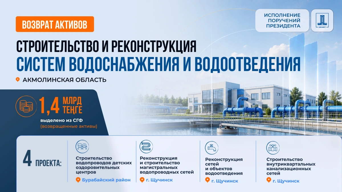 Щучинск и Бурабай получат на модернизацию водоснабжения 1,4 млрд теңге из возвращенных активов