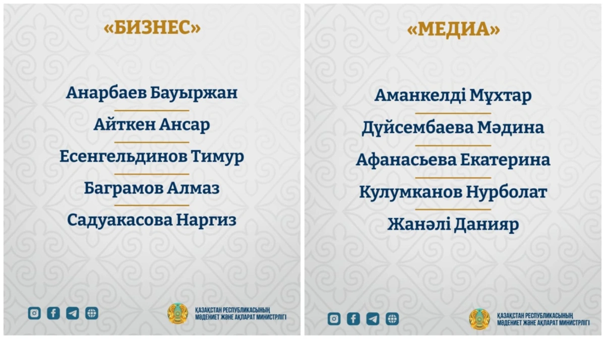 Названы обладатели гранта &laquo;Тәуелсіздік ұрпақтары&raquo; 2026 года