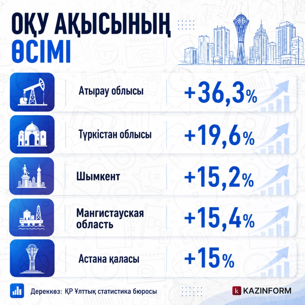 о