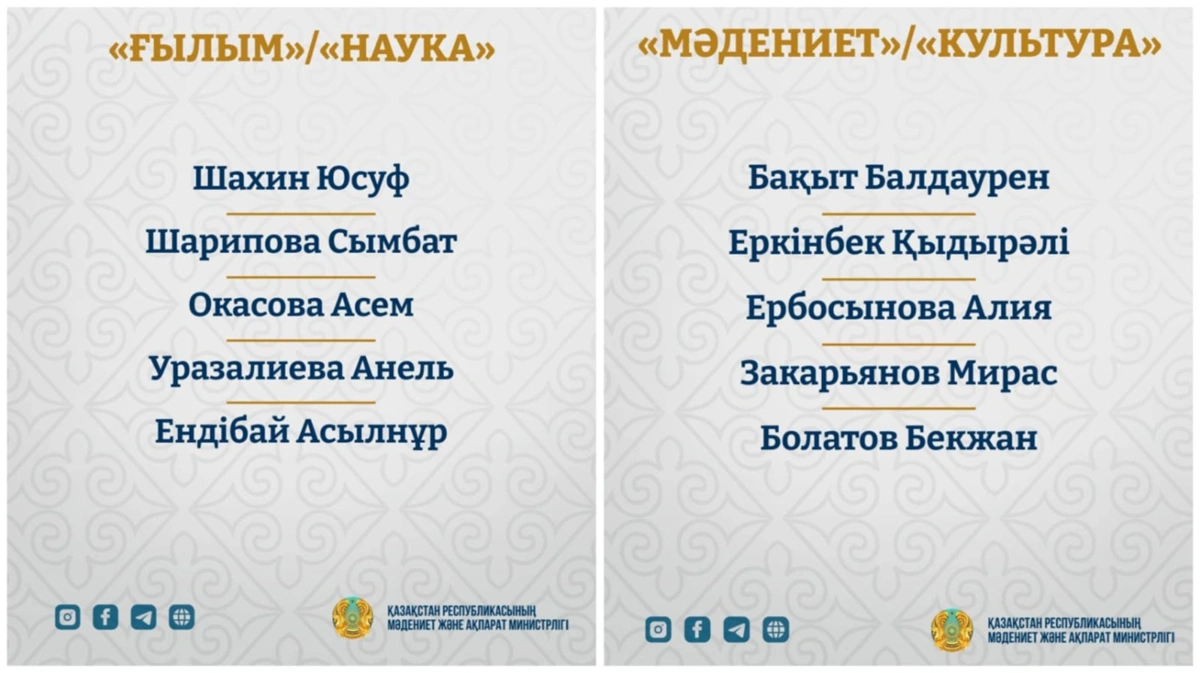 Названы обладатели гранта &laquo;Тәуелсіздік ұрпақтары&raquo; 2026 года