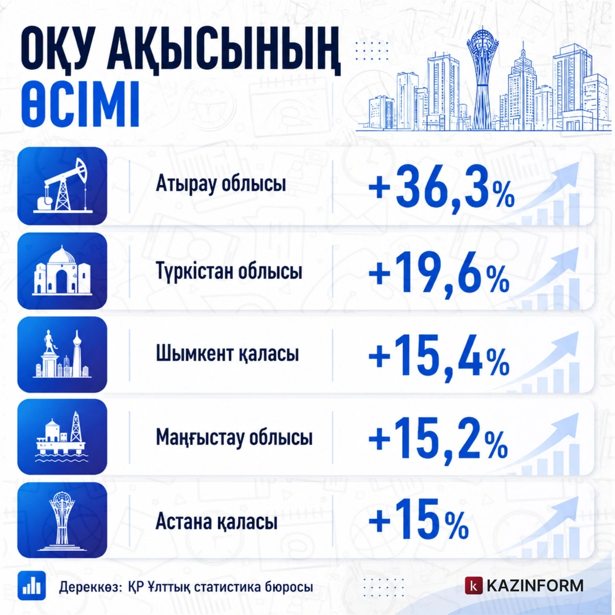 жоо