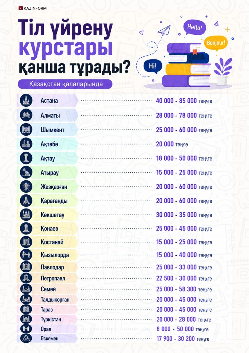 ы