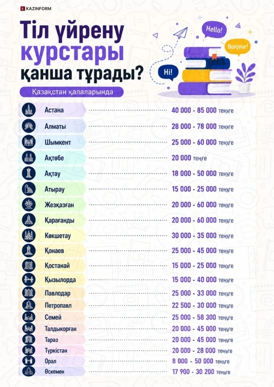 инфографика