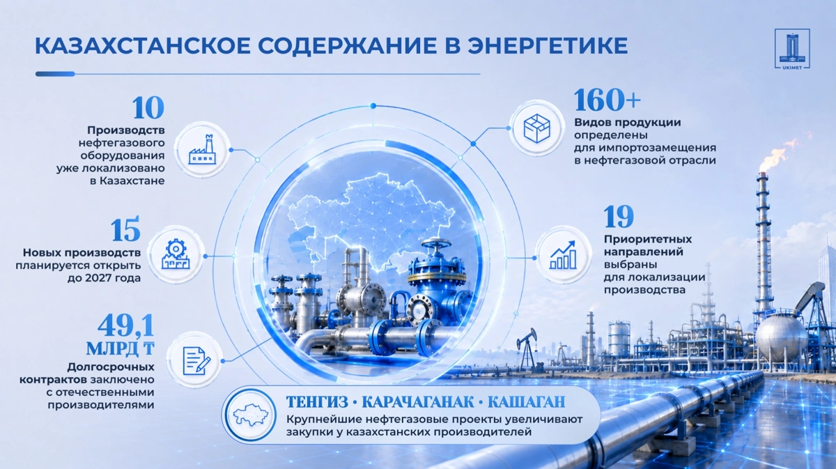 Казахстанское содержание в энергетике 