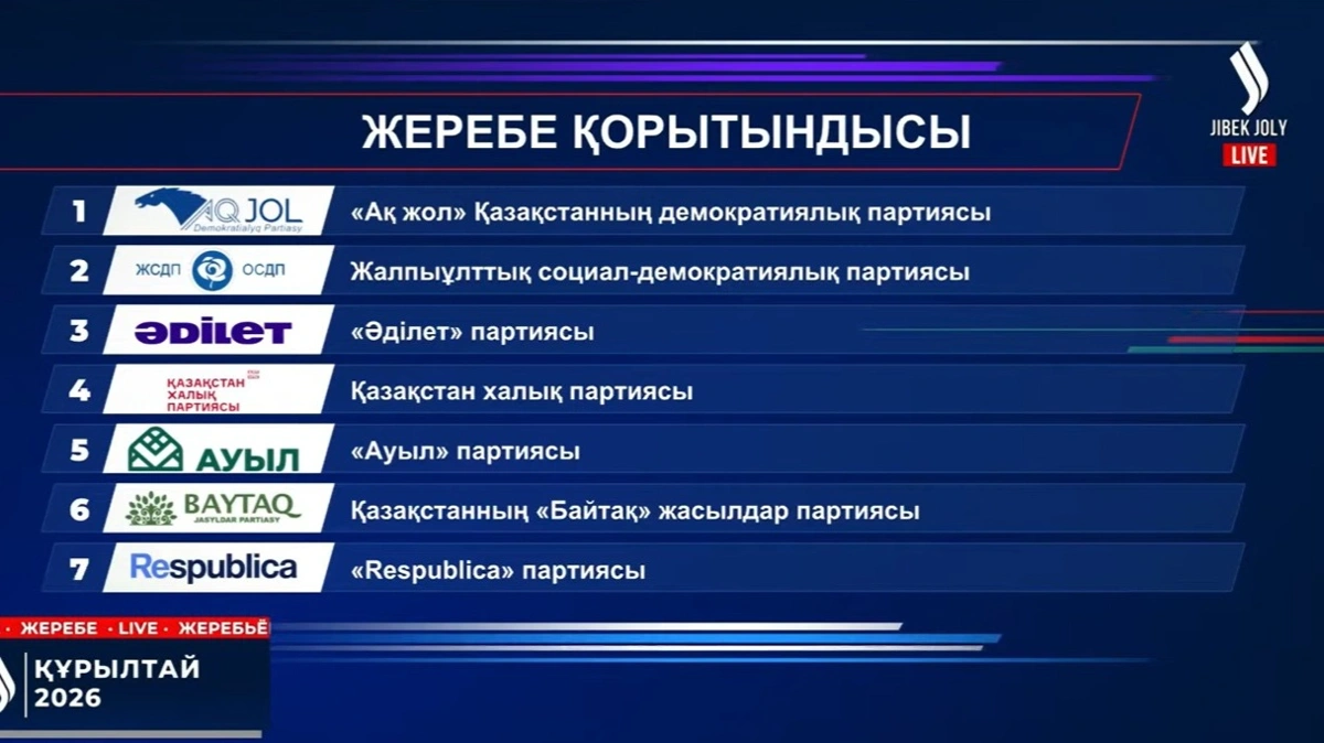 Jibek Joly эфиріндегі теледебат: партия өкілдерінің сөз сөйлеу реті белгілі болды