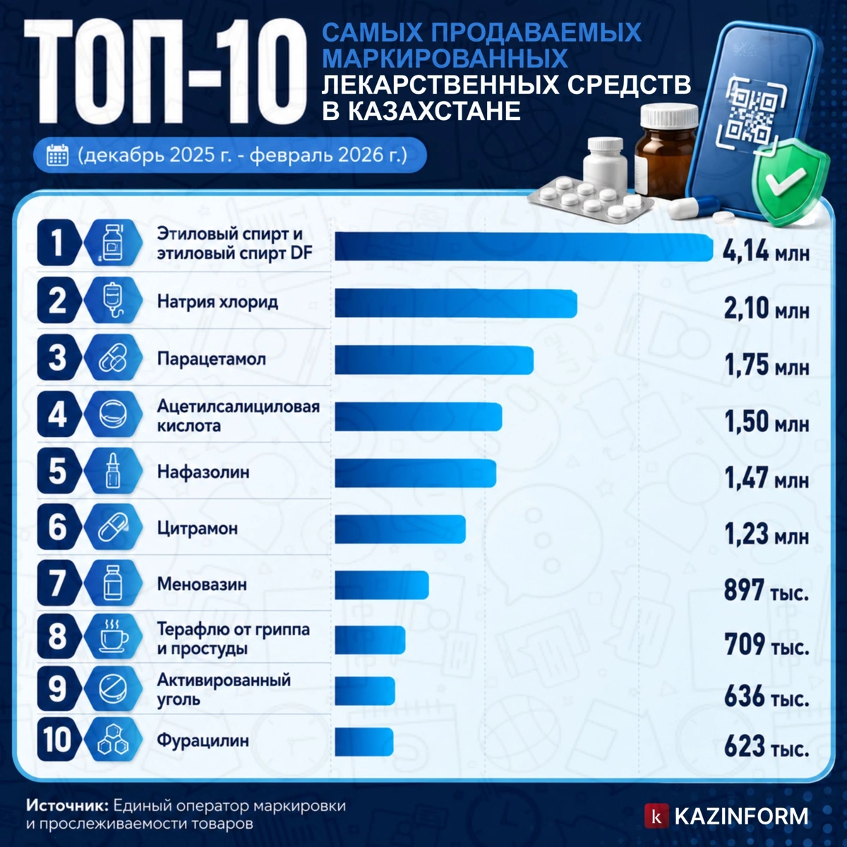 Посредники, наценки и аптечные сети: что происходит на фармрынке Казахстана