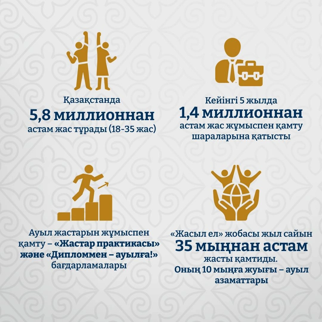 Жастарға арналған бағдарламалар: білім, баспана және кәсіпкерлік 