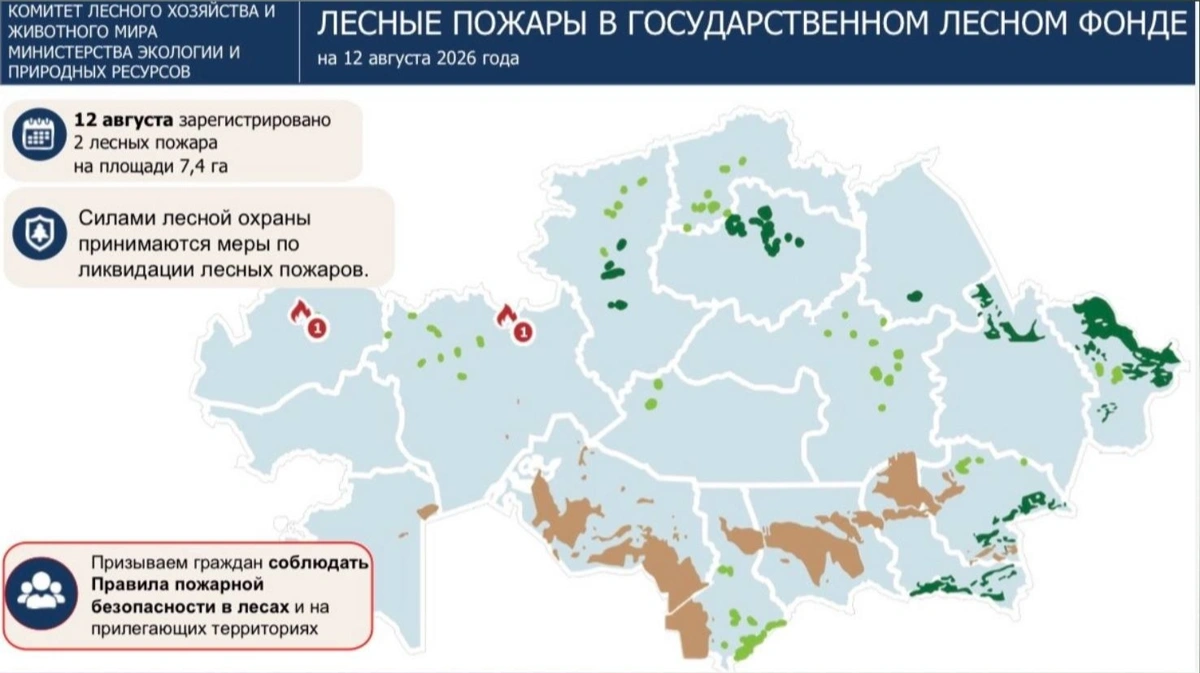 Бүгін еліміздің екі өңірінде орман өртенді