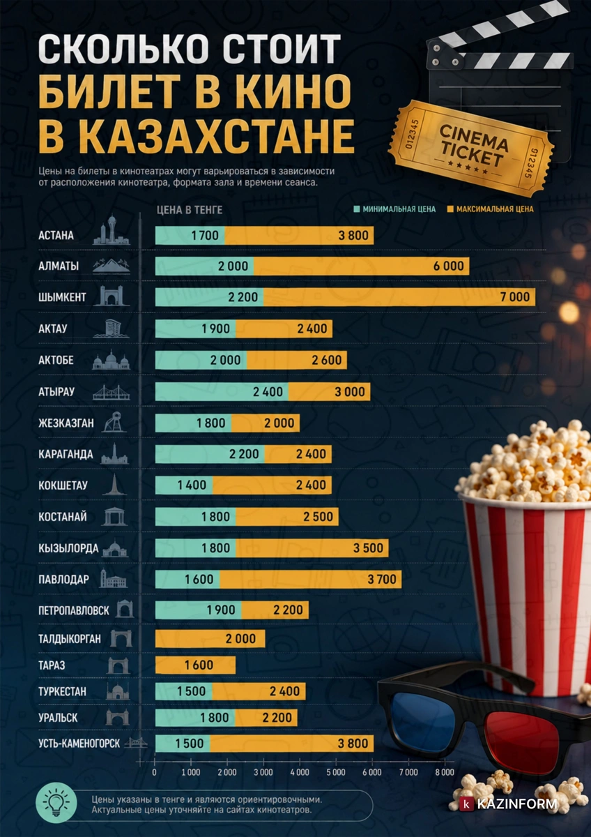 кинотеатр