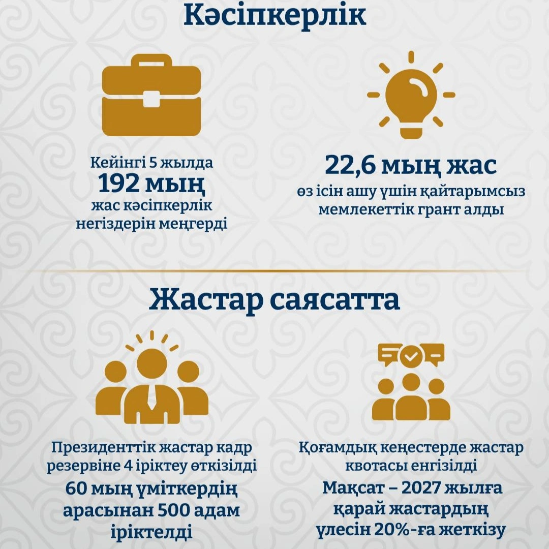 жастар туралы 